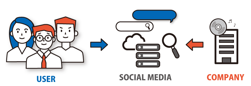 8 best tips to make your social media content marketing plan rocks